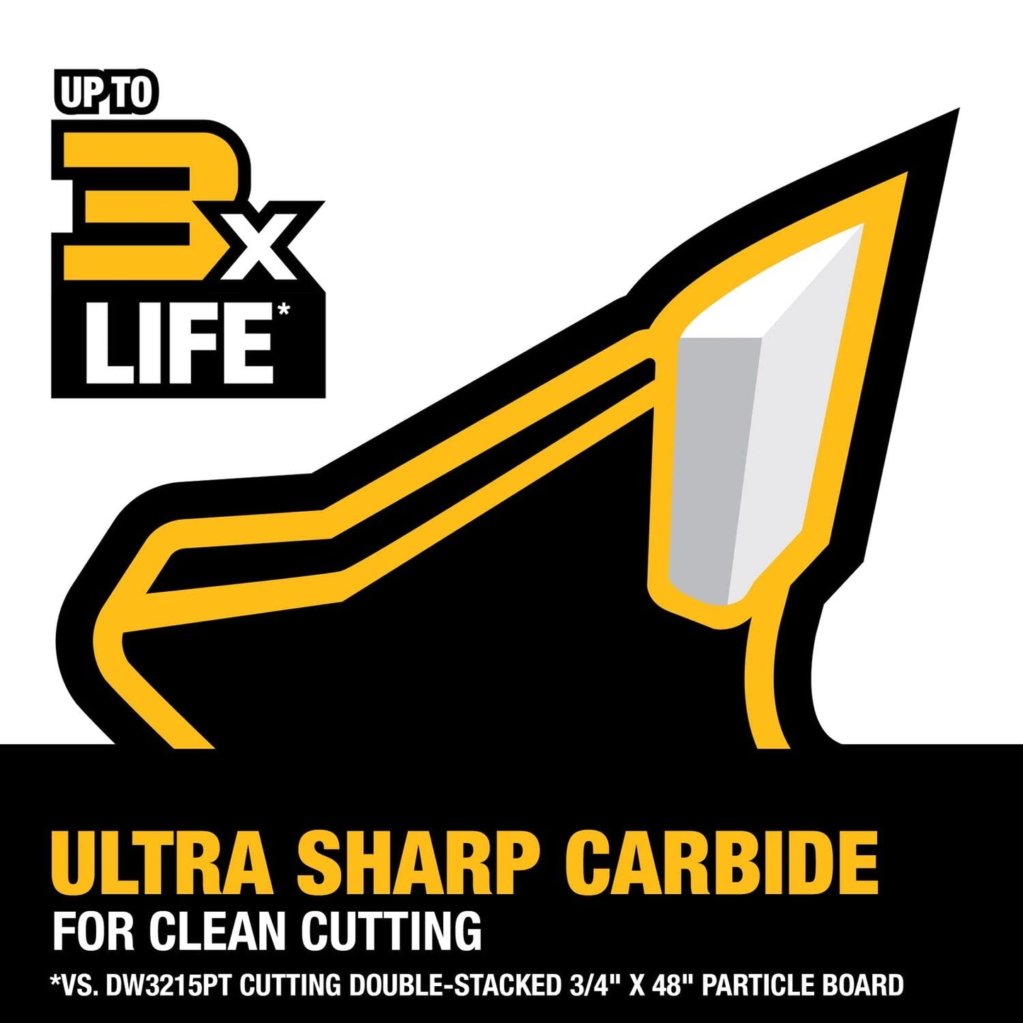 DEWALT Table Saw Blade, 10 in, 60 Tooth, Fine Finish, Ultra Sharp Carbide (DWA11060)