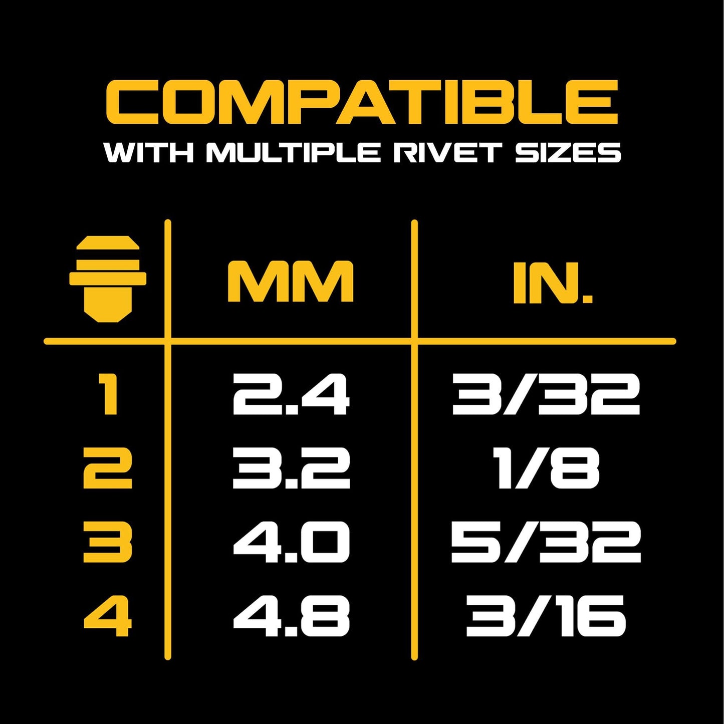 DEWALT 20V MAX XR Cordless Rivet Tool, 3/16", Battery and Charger Included (DCF403D1)
